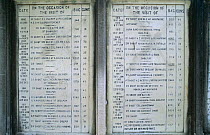 Memorial tablet with hunting records, Keoladeo Ghana NP, Bharatpur, Rajasthan, India