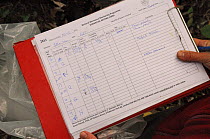 Data record sheet compiled by Backwell Enviroment Trust during a nest box survey of Common / Hazel dormice (Muscardinus avellanarius) in coppiced woodland near Bristol, Somerset, UK, October. Model re...